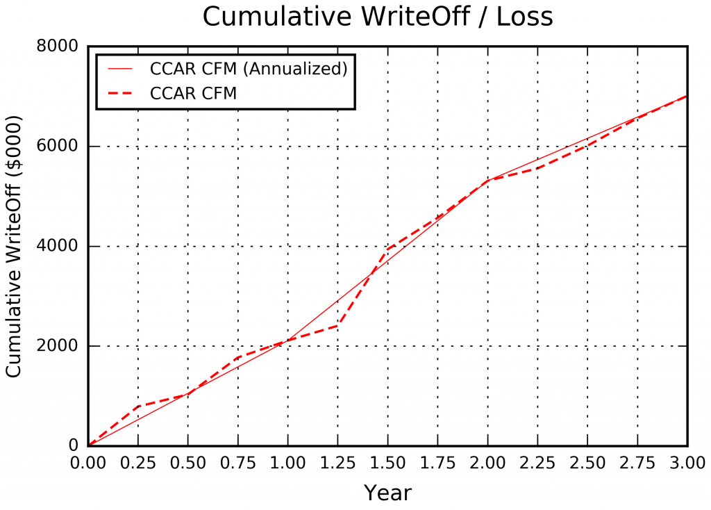 Risk Integrated Releases Quarterly CCAR Model for CRE