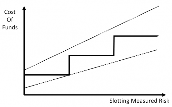 ArbSlotting02
