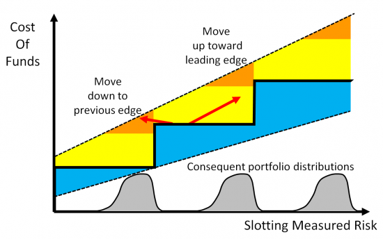 ArbSlotting04